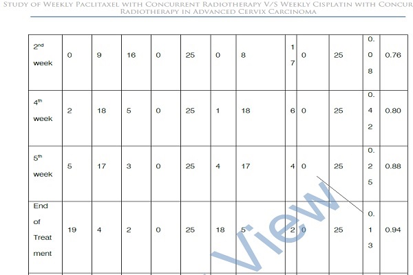 cervical cancer treatment